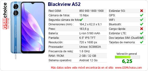 Blackview A52 Datos técnicos del móvil Blackview A52 Datos técnicos del móvil
