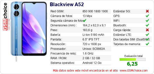 Blackview A52 Datos técnicos del móvil 