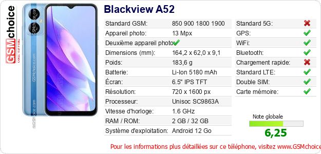 Blackview A52 Fiche technique Blackview A52 Fiche technique