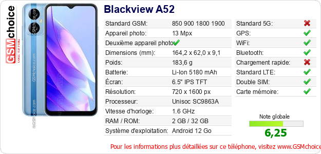 Blackview A52 Fiche technique