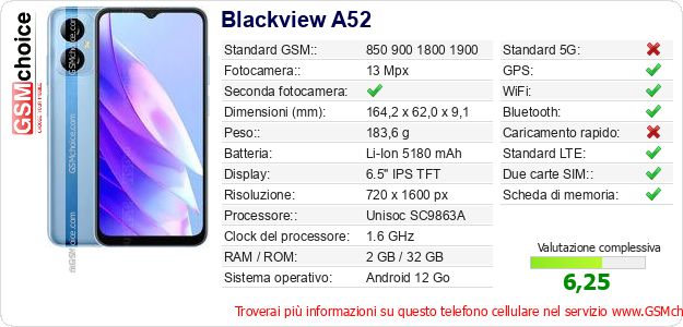 Blackview A52 Dati tecnici di telefono cellulare Blackview A52 Dati tecnici di telefono cellulare