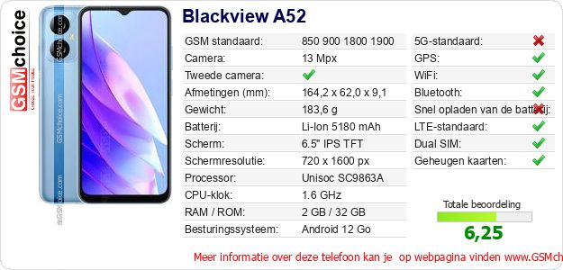 Blackview A52 Technische gegevens Blackview A52 Technische gegevens