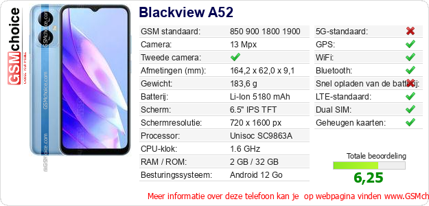 Blackview A52 Technische gegevens 
