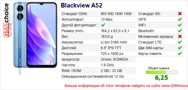 Blackview A52 Технические данные телефона Blackview A52 Технические данные телефона