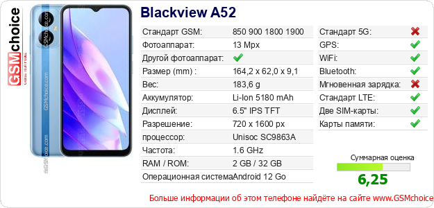 Blackview A52 Технические данные телефона Blackview A52 Технические данные телефона