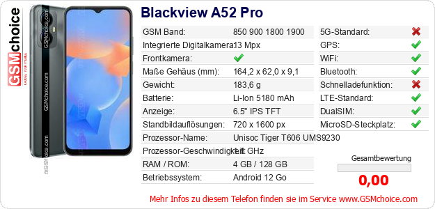 Blackview A52 Pro technische Daten Blackview A52 Pro technische Daten