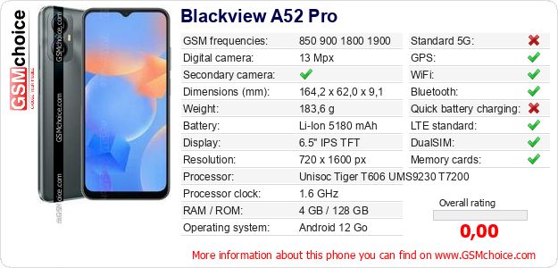 Blackview A52 Pro technical specifications Blackview A52 Pro technical specifications
