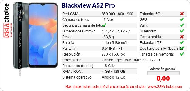 Blackview A52 Pro Datos técnicos del móvil 
