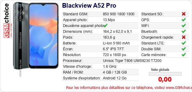 Blackview A52 Pro Fiche technique Blackview A52 Pro Fiche technique
