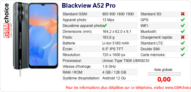 Blackview A52 Pro Fiche technique