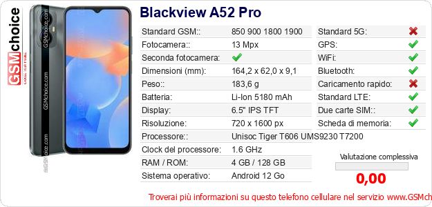 Blackview A52 Pro Dati tecnici di telefono cellulare 