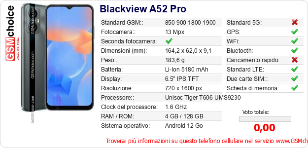 Blackview A52 Pro Dati tecnici di telefono cellulare 