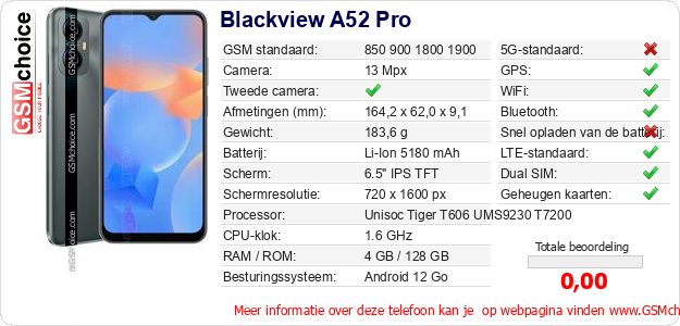 Blackview A52 Pro Technische gegevens 
