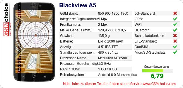 Blackview A5 technische Daten Blackview A5 technische Daten