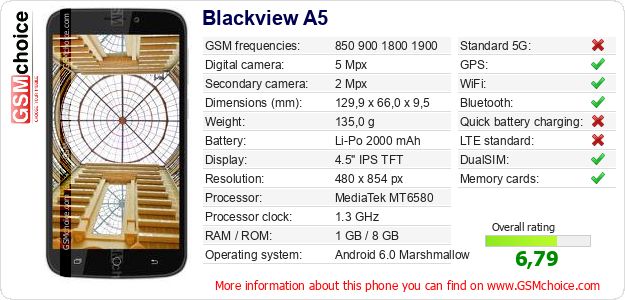 Blackview A5 technical specifications Blackview A5 technical specifications