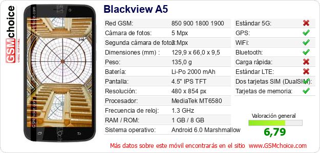 Blackview A5 Datos técnicos del móvil Blackview A5 Datos técnicos del móvil
