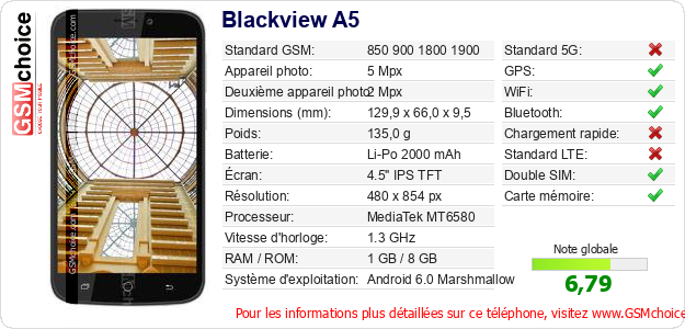 Blackview A5 Fiche technique