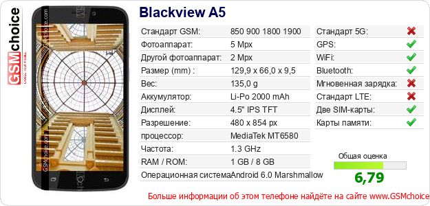 Blackview A5 Технические данные телефона Blackview A5 Технические данные телефона