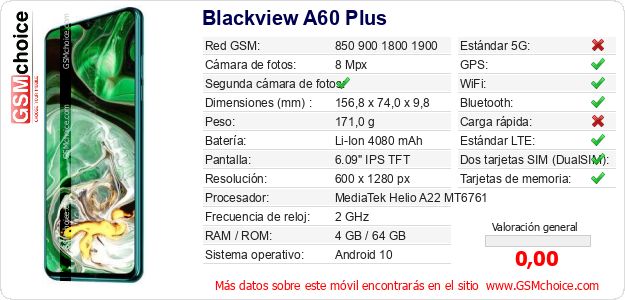 Blackview A60 Plus Datos técnicos del móvil 