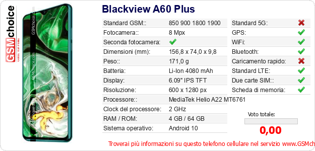 Blackview A60 Plus Dati tecnici di telefono cellulare Blackview A60 Plus Dati tecnici di telefono cellulare