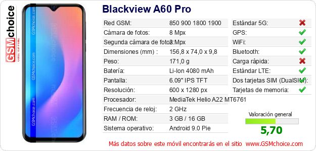 Blackview A60 Pro Datos técnicos del móvil Blackview A60 Pro Datos técnicos del móvil