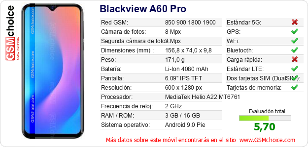 Blackview A60 Pro Datos técnicos del móvil Blackview A60 Pro Datos técnicos del móvil