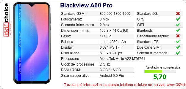 Blackview A60 Pro Dati tecnici di telefono cellulare 