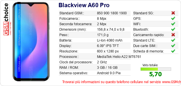 Blackview A60 Pro Dati tecnici di telefono cellulare Blackview A60 Pro Dati tecnici di telefono cellulare
