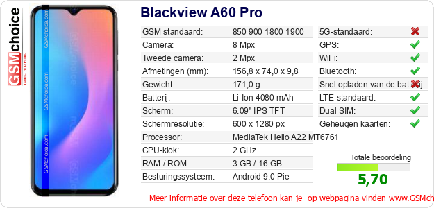 Blackview A60 Pro Technische gegevens 