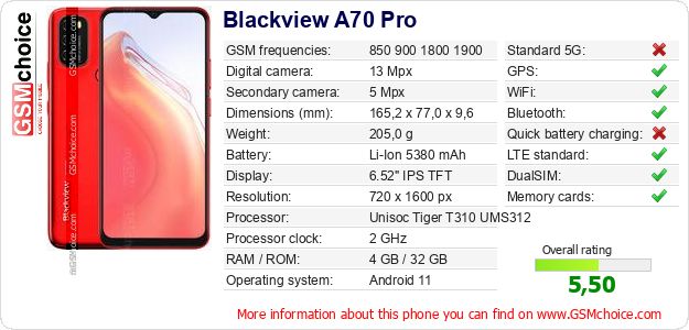 Blackview A70 Pro technical specifications Blackview A70 Pro technical specifications
