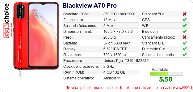 Blackview A70 Pro Dati tecnici di telefono cellulare Blackview A70 Pro Dati tecnici di telefono cellulare