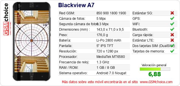 Blackview A7 Datos técnicos del móvil 