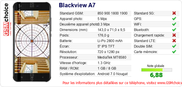 Blackview A7 Fiche technique Blackview A7 Fiche technique