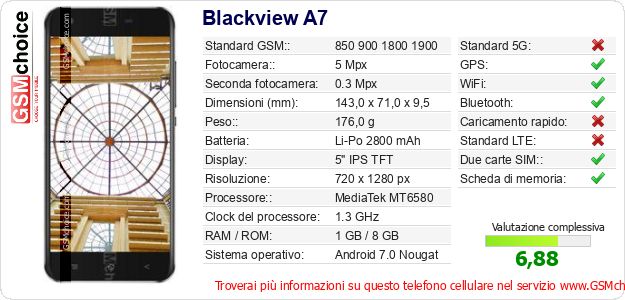 Blackview A7 Dati tecnici di telefono cellulare Blackview A7 Dati tecnici di telefono cellulare
