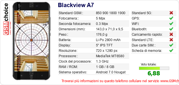 Blackview A7 Dati tecnici di telefono cellulare Blackview A7 Dati tecnici di telefono cellulare