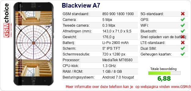 Blackview A7 Technische gegevens 