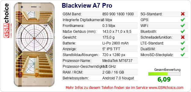 Blackview A7 Pro technische Daten Blackview A7 Pro technische Daten