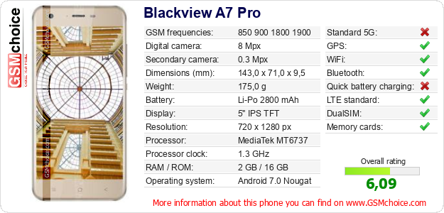 Blackview A7 Pro technical specifications Blackview A7 Pro technical specifications