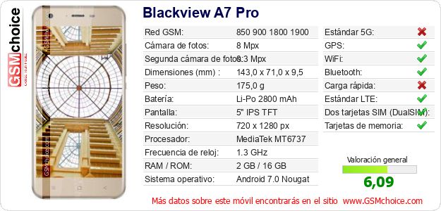 Blackview A7 Pro Datos técnicos del móvil 