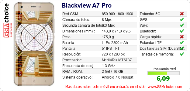 Blackview A7 Pro Datos técnicos del móvil Blackview A7 Pro Datos técnicos del móvil