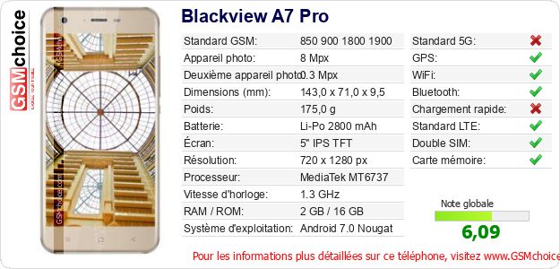 Blackview A7 Pro Fiche technique