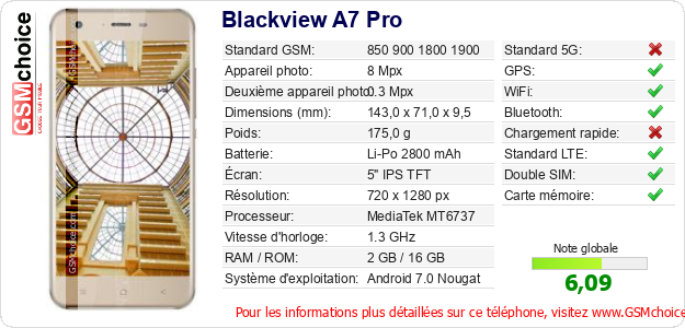 Blackview A7 Pro Fiche technique Blackview A7 Pro Fiche technique