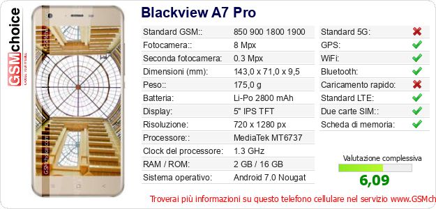 Blackview A7 Pro Dati tecnici di telefono cellulare 