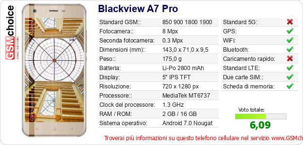 Blackview A7 Pro Dati tecnici di telefono cellulare 