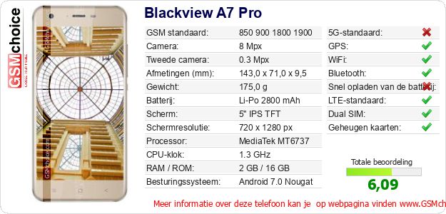 Blackview A7 Pro Technische gegevens 