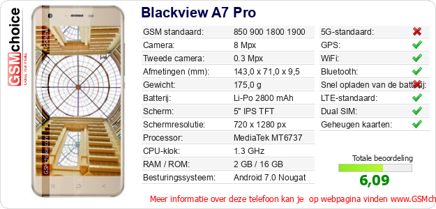 Blackview A7 Pro Technische gegevens 