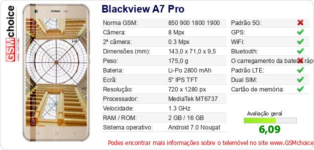 Blackview A7 Pro Especificações técnicas do telemóvel 