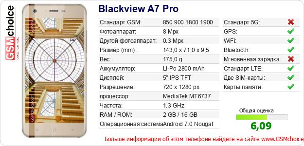 Blackview A7 Pro Технические данные телефона Blackview A7 Pro Технические данные телефона