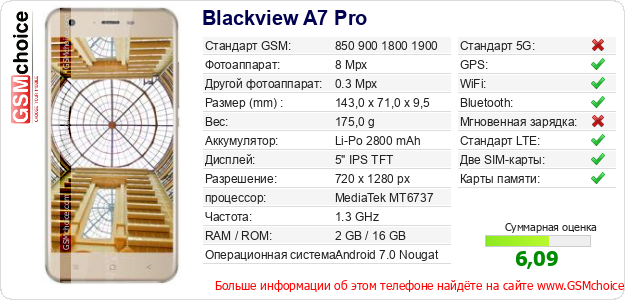 Blackview A7 Pro Технические данные телефона Blackview A7 Pro Технические данные телефона