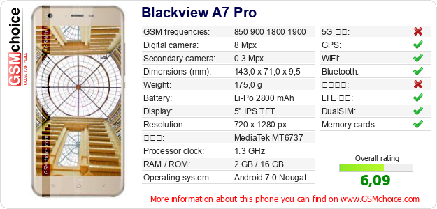 Blackview A7 Pro 手機技術數據